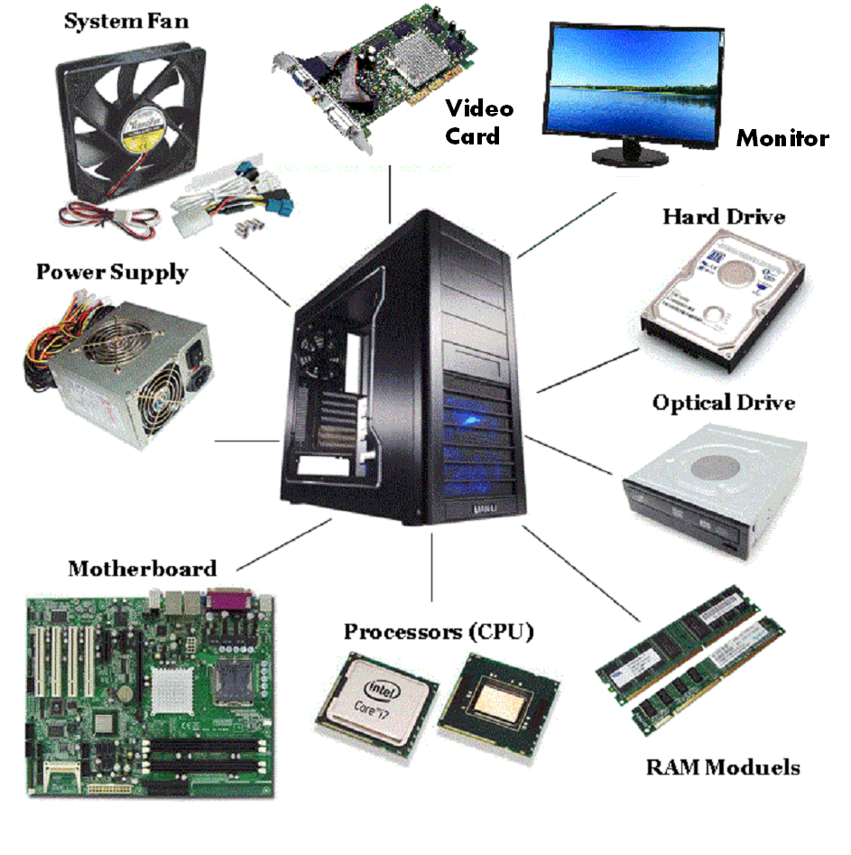 What is Computer Hardware?